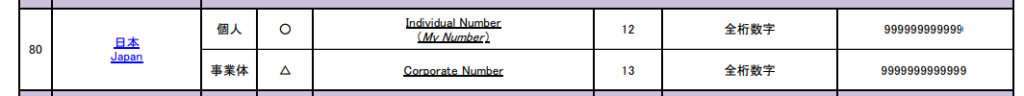 日本の納税者番号について